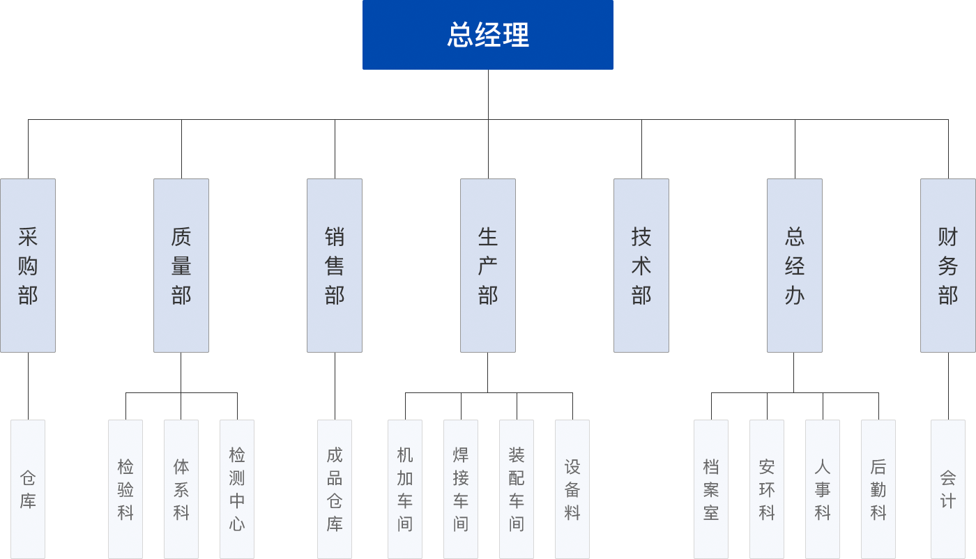 电动汽车后桥总成,电动车前驱,减速箱总成,后轴总成,后驱动桥总成,微型车后桥总。